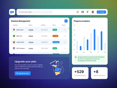 GO dashboard bage banner chart daily dashboard design interface product service startup tags ui ux web