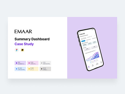 Summary Dashboard Case Study animation app ui design case study clean empathy mapping final design iconography summary dashboard ui user persona visual style wireframe