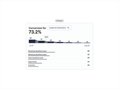 A Conversion Chart Design conversion chart conversion chart inspiration design design component evil design 1 graphic design ui ux web design webflow