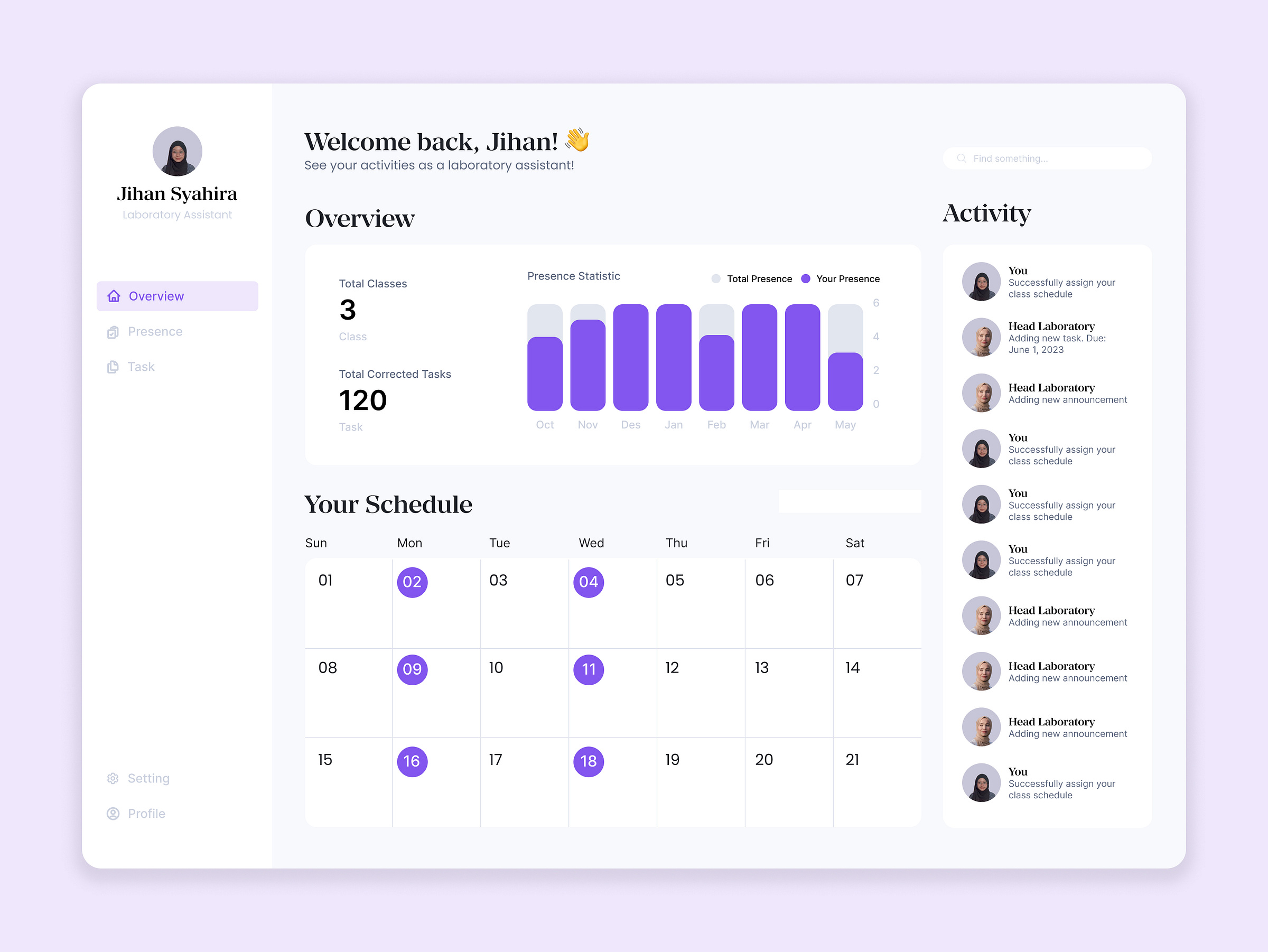 Dashboard: Laboratory Presence System by Jihan Syahira on Dribbble