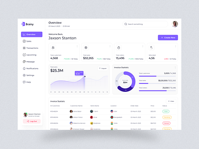 Brainy- Finance management Dashboard admin interface admin panel analytics chart dashboard dashboard design design falconthought interface ui user dashboard ux website