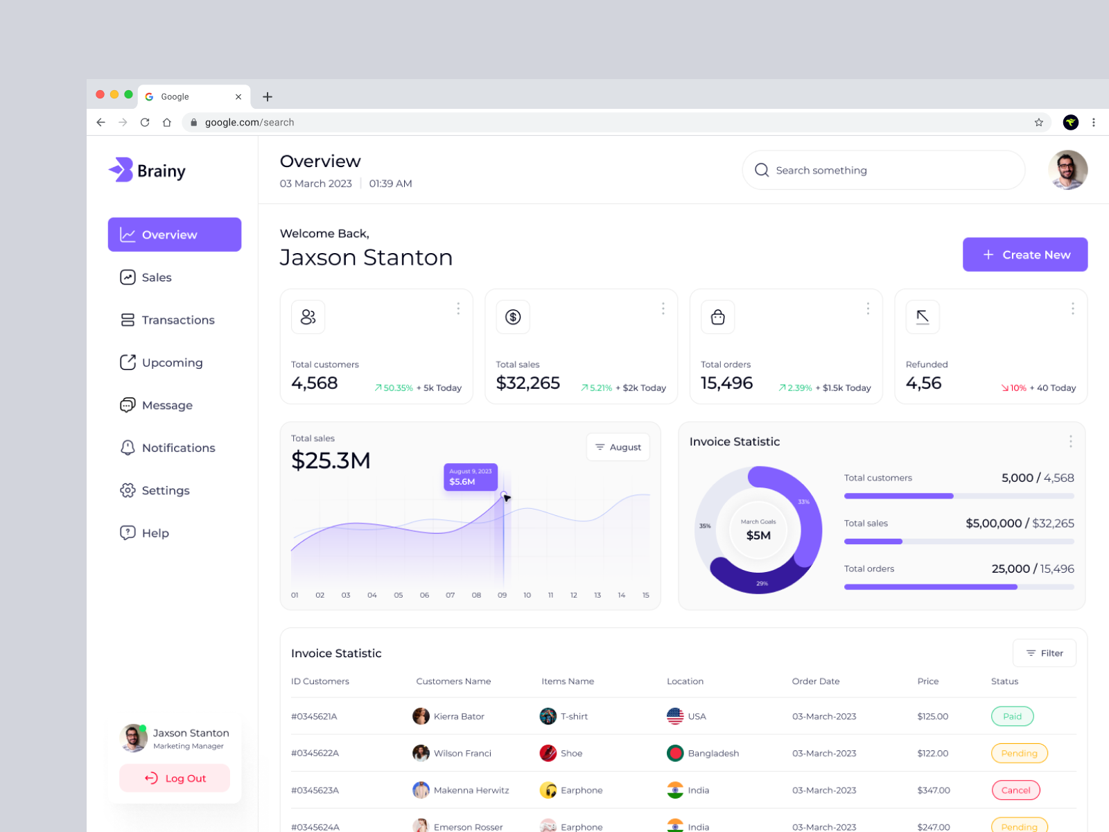 Brainy- Finance management Dashboard by FalconThought for FalconThought ...