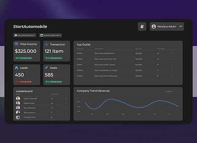 Start Automobile Sales Dashboard app branding dashboard design sales ui ux web dashboard web design