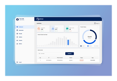 Minimal Panel For Parcel Management chart courier app delivery app design desktop iot minimal ui minimal web design panel design penel ui ui design