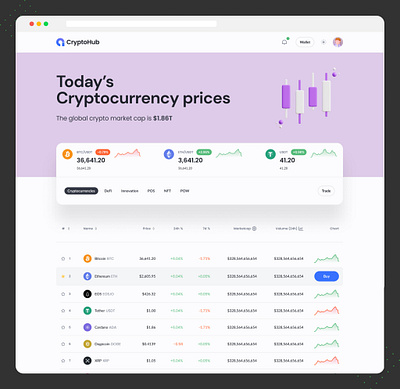 Cryptocurrency Market branding cryptocurrency design ui ux