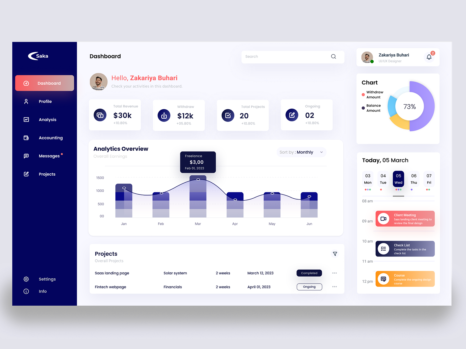 project-management-dashboard-ui-by-zakariya-buhari-on-dribbble