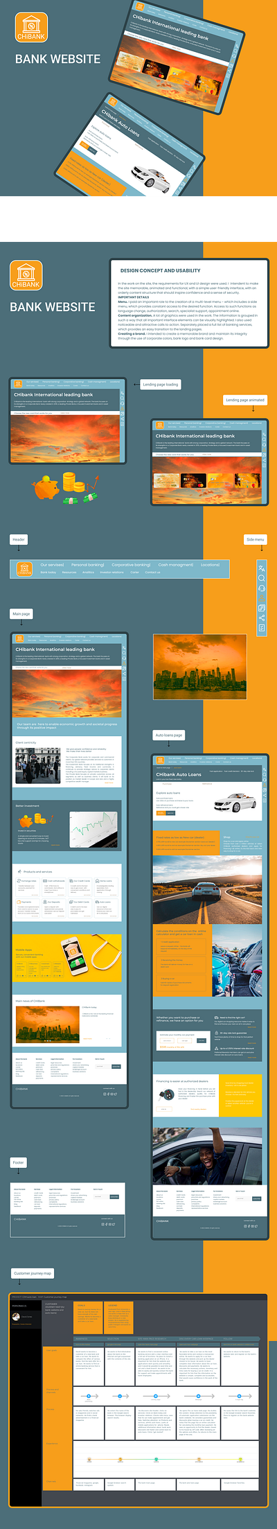 Bank website branding and design auto loan bank bank brand bank card bank logo bank style bank website blue figma finance loan orange side menu ui ux