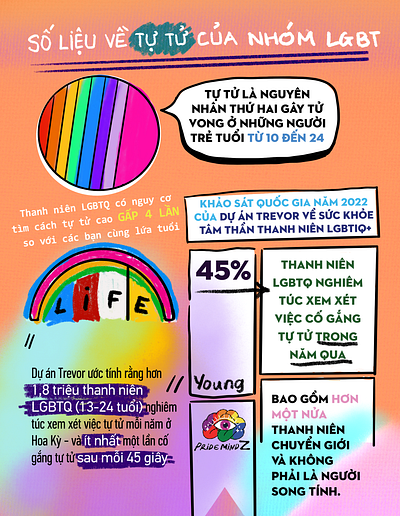 Infographic about the "suicide data of the LGBT community" art artwork colour design digital painting illustration pentool