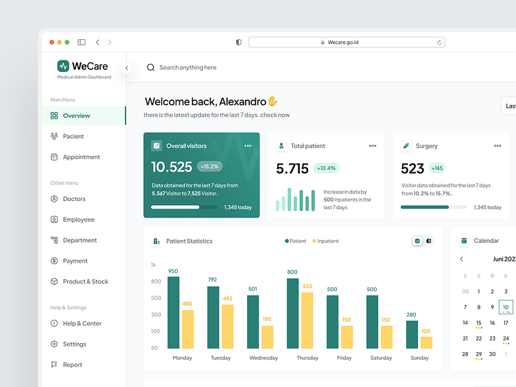 Medical Admin Dashboard - Wecare by Ali Husni for Pickolab Studio on ...