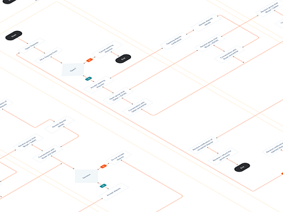 iFATIH - Flows app chart clean dependencies dependency design design process diagram flow flows process ui ui design user flows ux ux design web