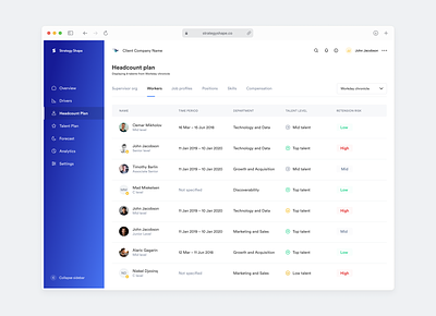 Dashboard - Data Table View analytics cards cell dashboard data data card data visual figma components fintory gradient background headcount plan table table view view