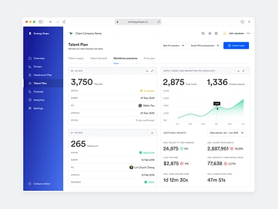 Dashboard - Insights and Summary analytics cards cell components dashboard data card data visualization design system figma components fintory hover insights line graph react component summary user interface