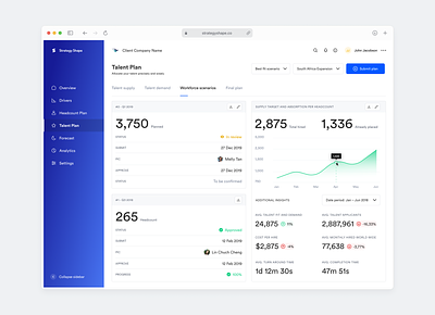 Dashboard - Insights and Summary analytics cards cell components dashboard data card data visualization design system figma components fintory hover insights line graph react component summary user interface