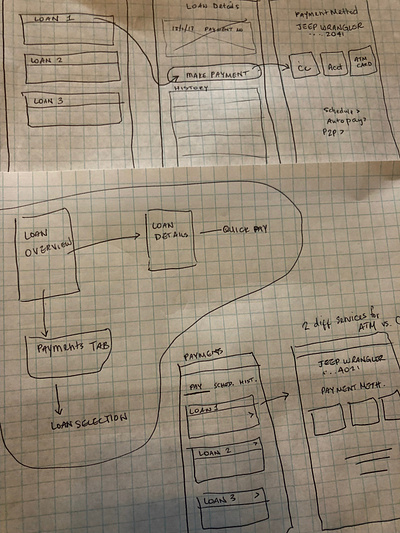 Early stages! interaction design mobile ui ux