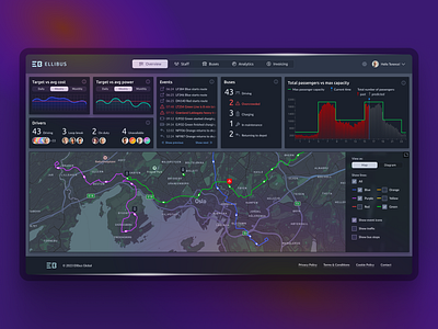 Ellibus: dashboard design for electromobility management alarm blog codete dashboard design illustration logo mobile app navigation ui ux