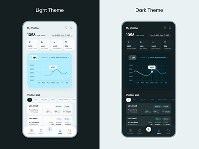 App Design - Visitors Management Page appdesign apphomepage branding creative darkmode design designstudio graphic design illustration lightmode logo management mobileapp software ui ux vector venderapp webdesign