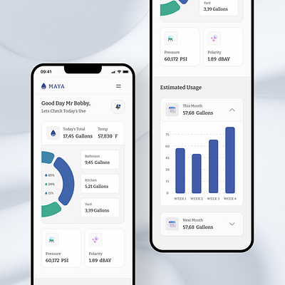 💧 Water Track App appdesign data track figma uidesign water water track