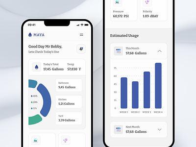 💧 Water Track App appdesign data track figma uidesign water water track