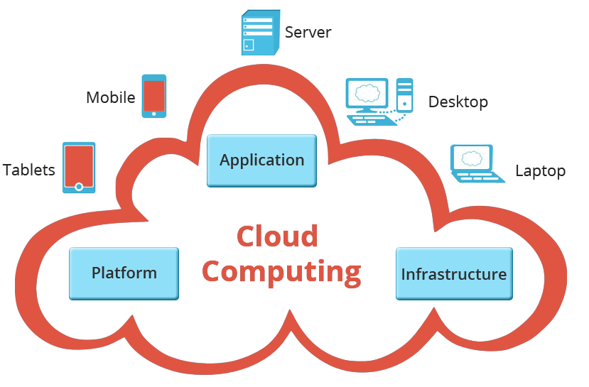 Mobile Applications Development Winnipeg by Albertmccarty on Dribbble