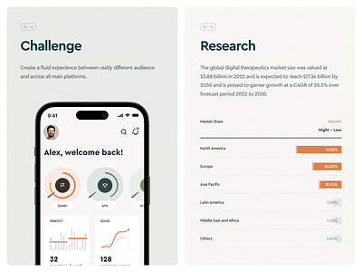 Openhealth Discovery phase behance case discovery dudchenko green minimal mobile research ui voit web