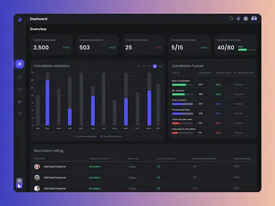 An automated HR system - Dark Mode Dashboard branding clean crypto darkmode dashboard design header hiring hr illustration logo moderndesign nft ui uiux uxdesign