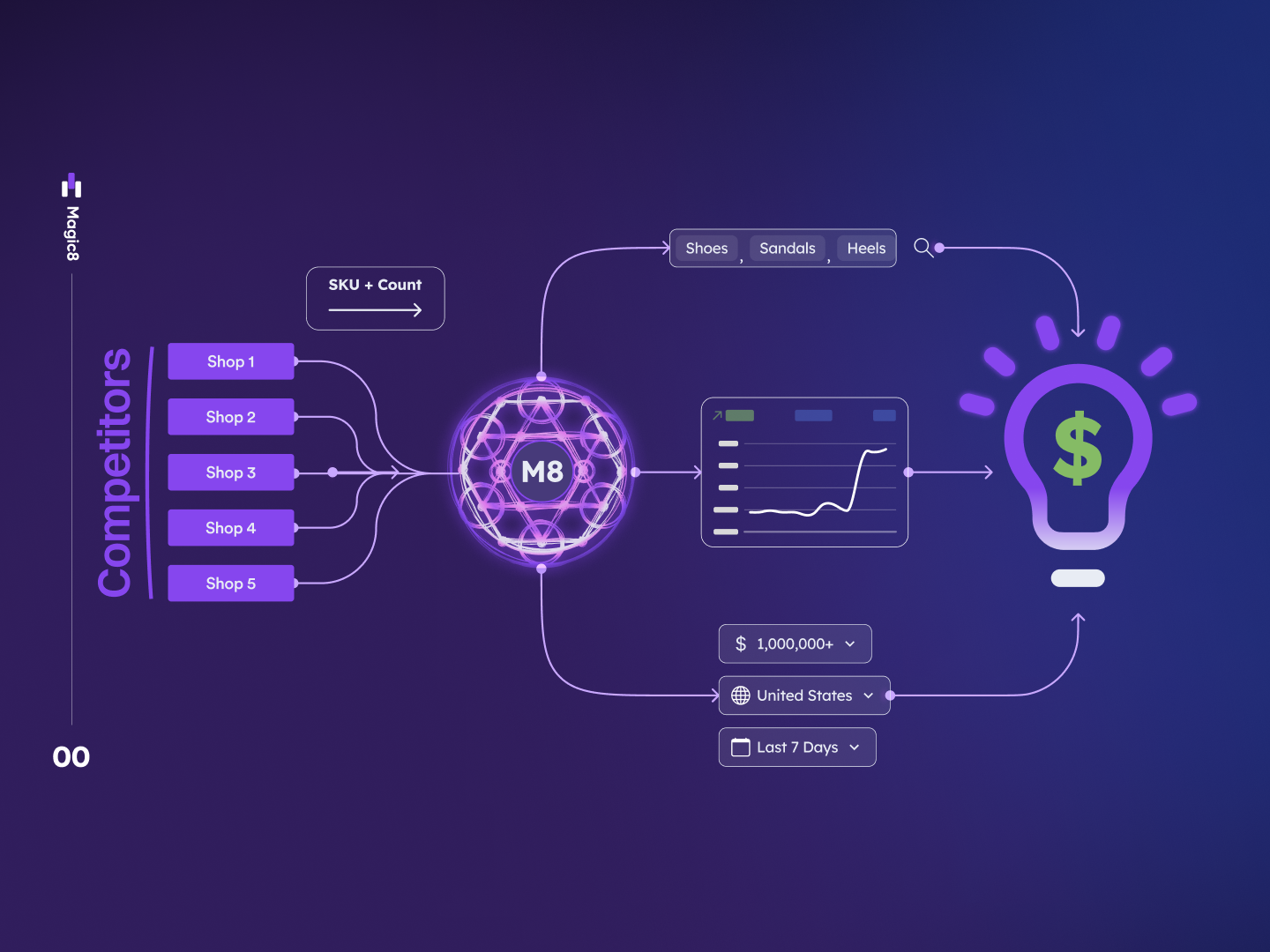 E-commerce Tracking System Visualization Diagram / Infographic animation application diagram infographic motion pitchdeck presentation slide startup