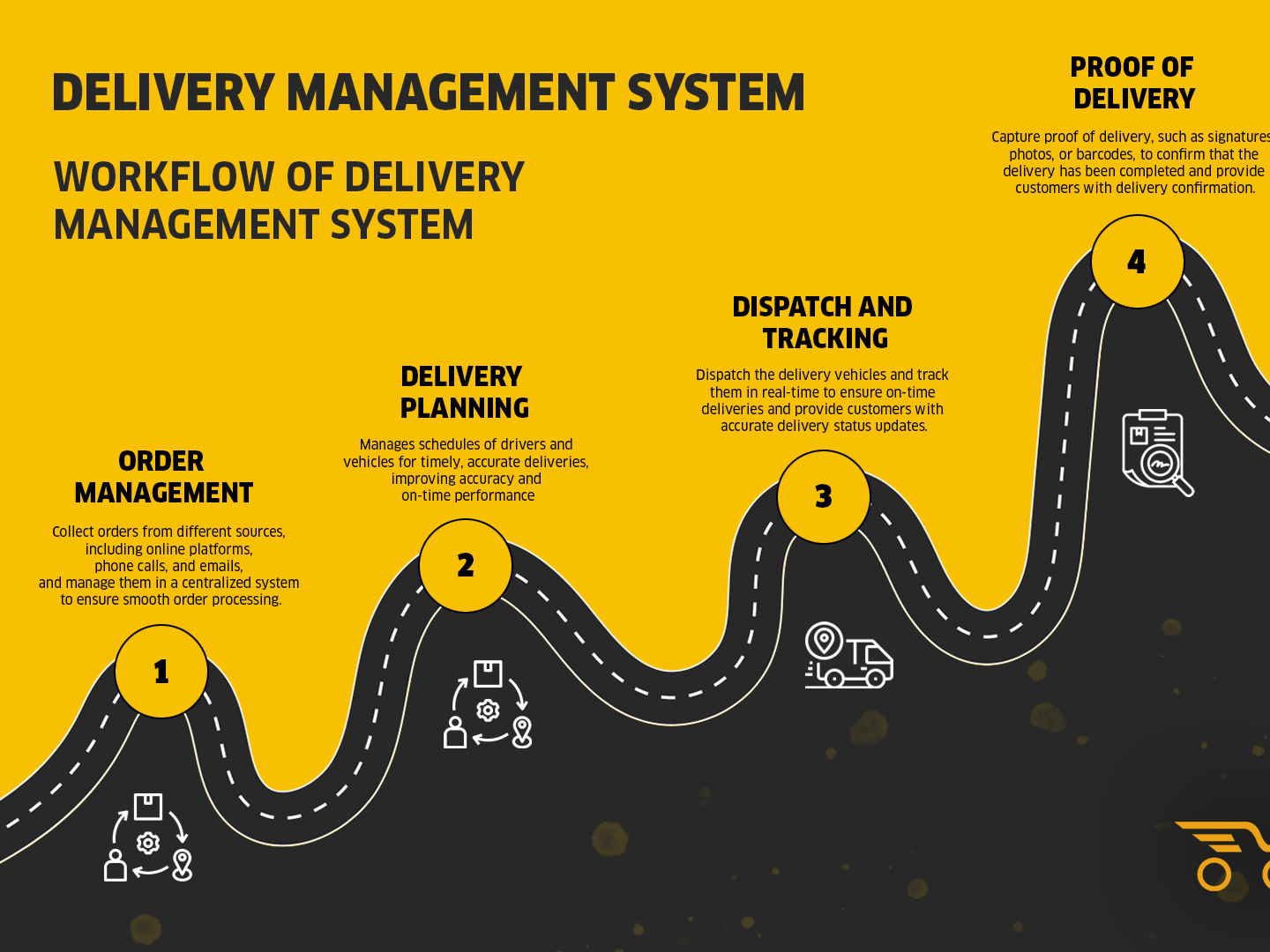 delivery-management-system-by-charlotte-ryan-on-dribbble