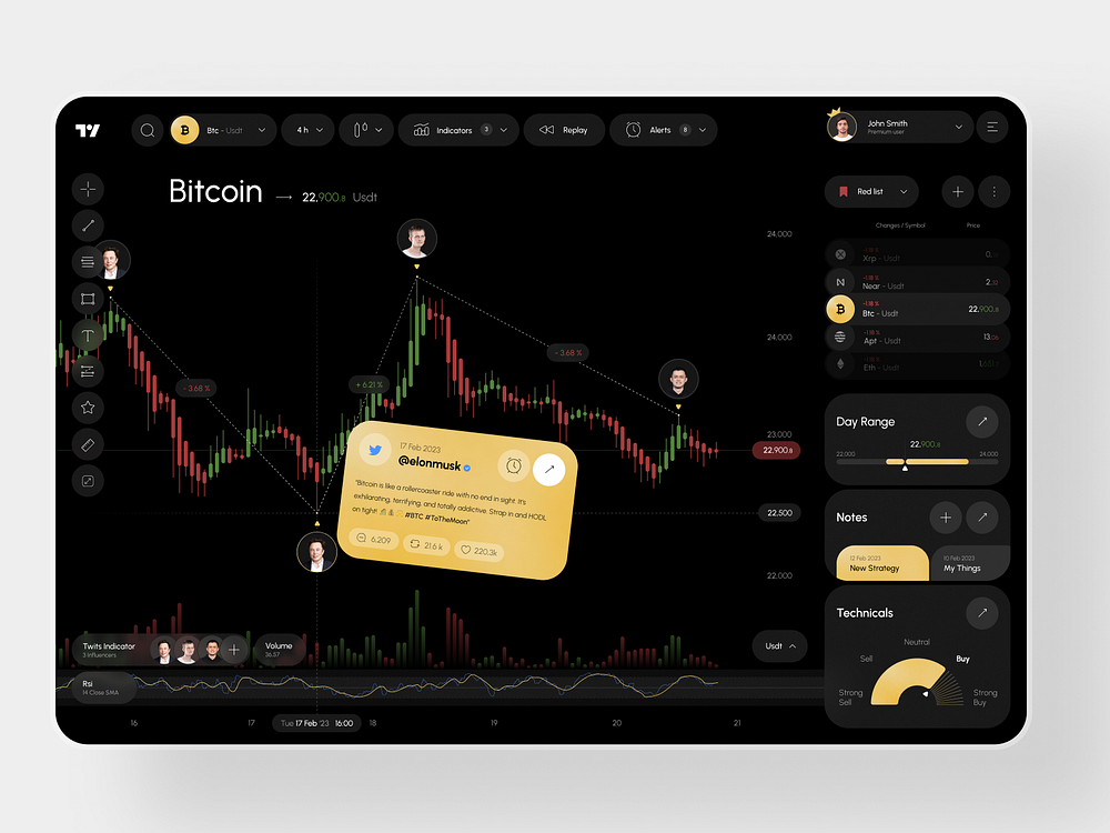 Tradingview designs, themes, templates and downloadable graphic ...