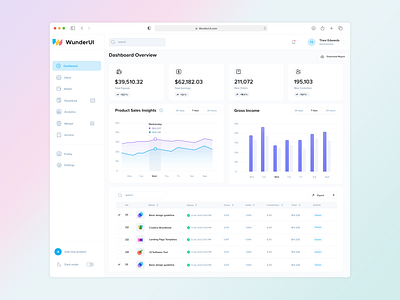 Dashboard Layout dashboard design system ui builder uidesign uikit