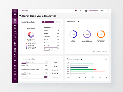 Dashboard Analytics for a film production web app analysts design desktop movie ui ux web