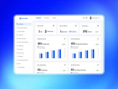 Medical Dashboard UI dashboard design medical medical dashboard ui ui design ux web webdesign