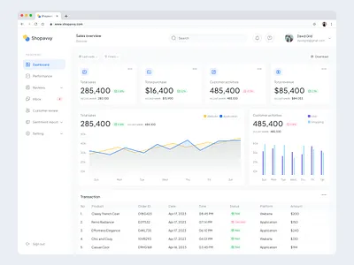 Shopavvy - Dashboard Saas Marketing activities admin card dashboard data digital marketing e commerce graphic landing page list marketing saas service shopify side bar trend ui design uiux web design website