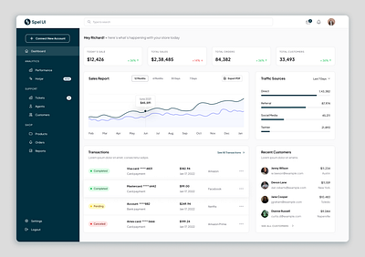 Spel UI - SaaS Dashboard Analysis analysis app branding dashboard mobile app saas tool ui uiux ux