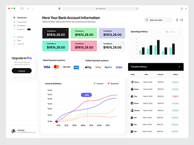 Fintech Dashboard Design dashboard design deashboard fintech fintech dashboard landing page saas shyed uishyed web web design website website design