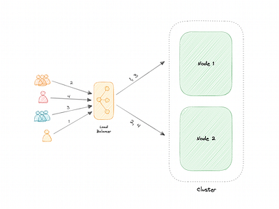 System Design design systems google interview graphic design interview system design system design course system design interview ui