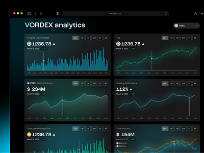 Vordex: UI/UX Chart chart clean crypto design graphic design minimal ui uiux web web design