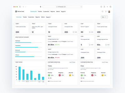 Customer support ticket feature for a B2B help desk. app b2b design saas ui ux ui design uidesign ux