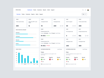 Customer support ticket feature for a B2B help desk. app b2b design saas ui ux ui design uidesign ux