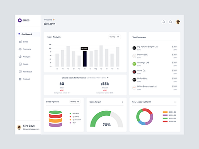 CRM Dashboard animation b2b design saas ui ui ux ui design uidesign ux uxui