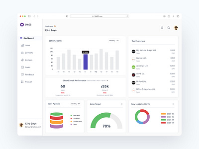 CRM Dashboard animation b2b design saas ui ui ux ui design uidesign ux uxui