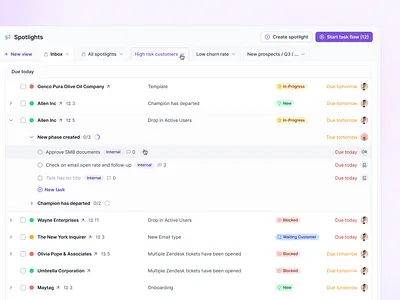 Spotlights apollo asana automation clearbit crm due today excel hubspot list expanded lusha outreach overdue sales sales process salesforce salesloft tabs task todo zoominfo