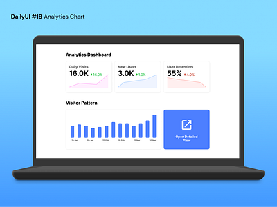 DailyUI Challenge Day 18 - Analytics Chart analytics dashboard challenge charts dailyui dashboard design figma mockup ui uiux user interface design