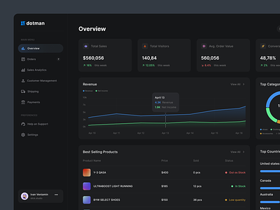 Merchant dashboard - Overview page UI app clean. dashboard data design fintech interface saas slick studio