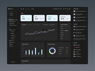 Dashboard - Default dark mode dashboard design