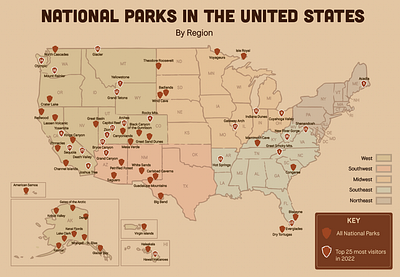 National Parks - Infographics graphic design