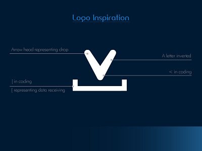 Logo I Dropacode II IT Company branding code code logo graphic design it it logo logo minimal logo programming programming logo unique logo vector