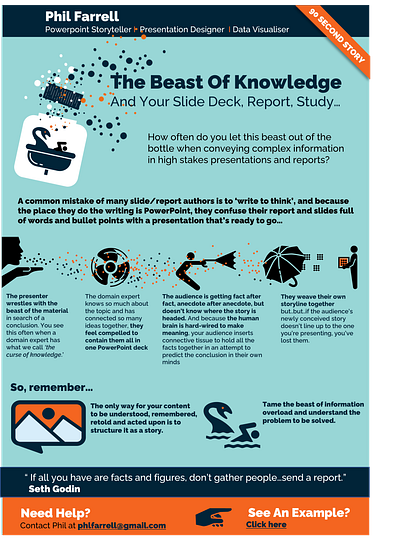 The Beast Of Knowledge And Your Slide Deck! design infographics stortelling visualization