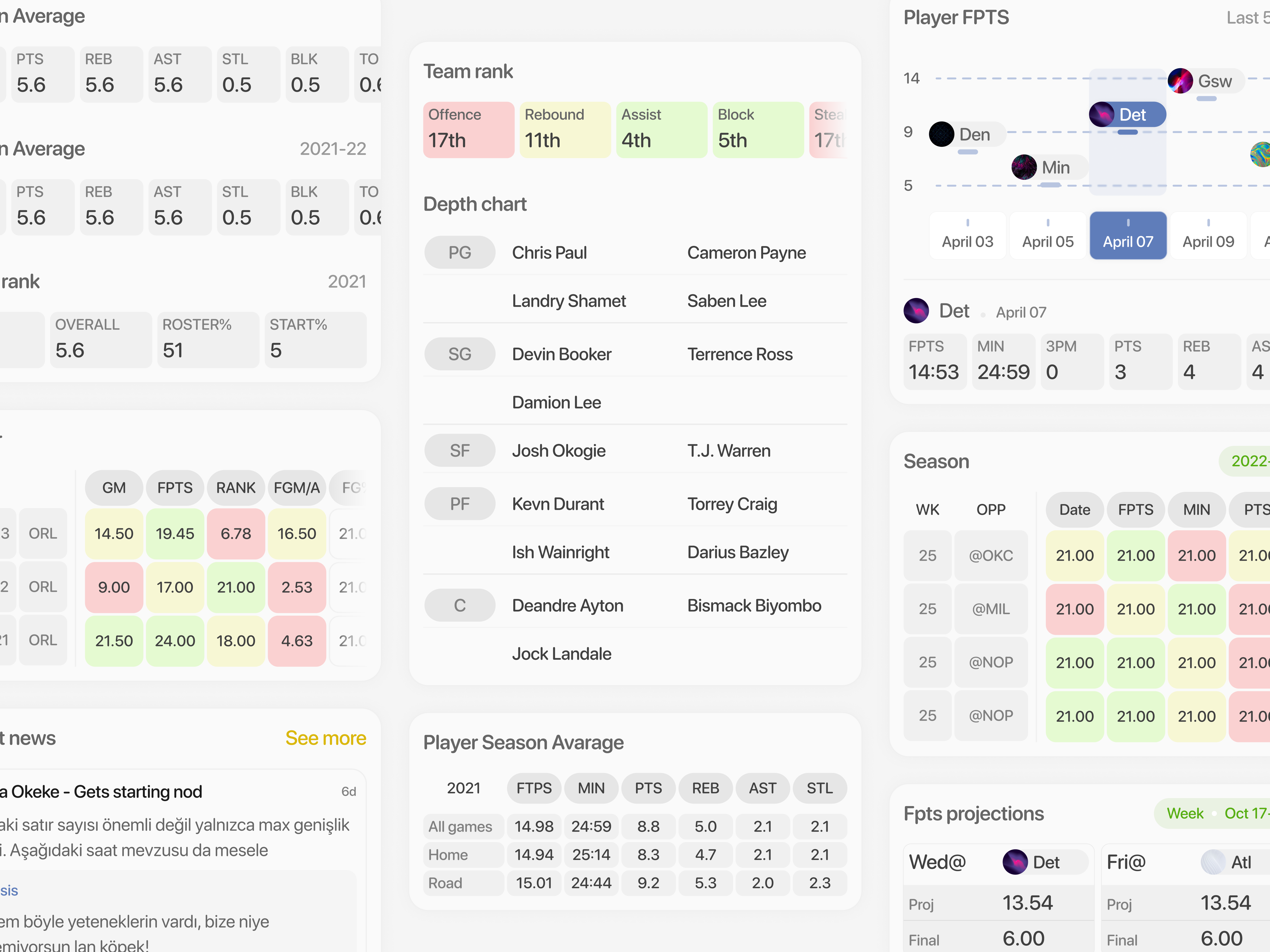 Fantasy League App / player profile detailed tabs app desing app ui clean design game ui minimal mobile mobile app mobile desing mobile profile mobile ui modern player profile profile page settings tabs ui ux ux design
