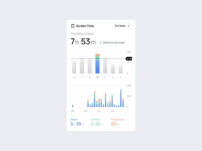 Screen Time activity bar chart card chart clean dashboard data visualization dataviz design figma graph icon infographic minimalism phone screen screen time time ui ui kit