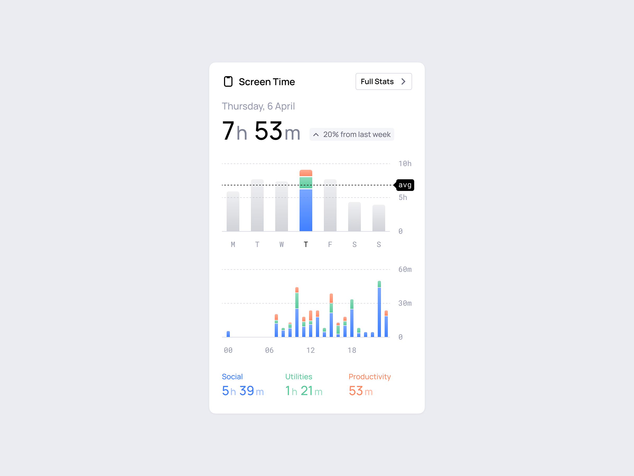 screen-time-by-dima-groshev-123done-on-dribbble